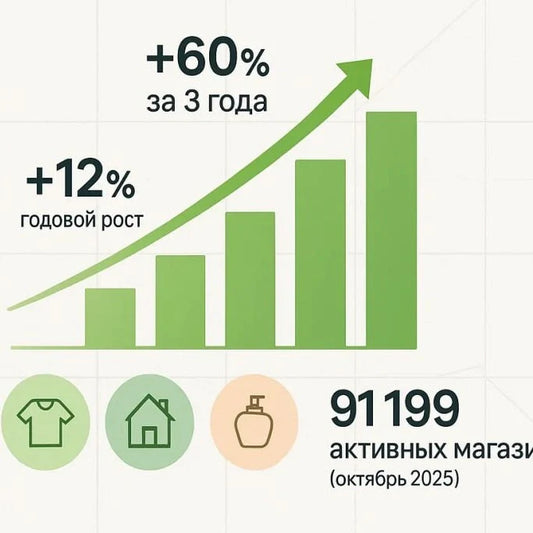 Магазины Shopify в Германии: обзор рынка